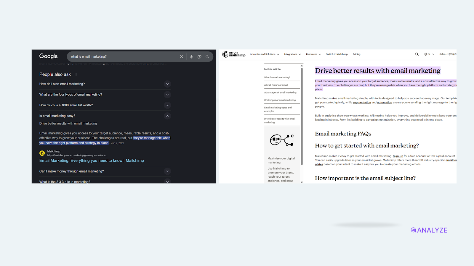 [Screenshot: Side-by-side comparison of a PAA answer (41 words) versus the full section it was pulled from (200+ words)]