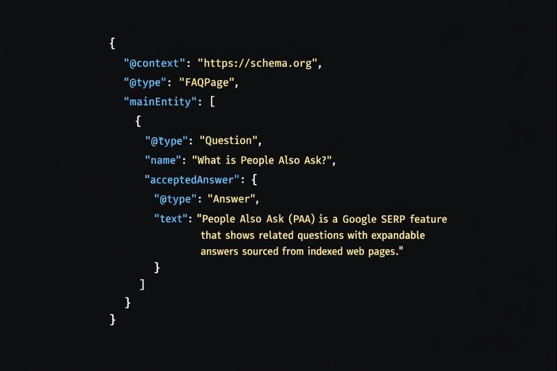[Code block: Basic FAQ schema JSON-LD example with @type FAQPage, one Question, and one Answer]