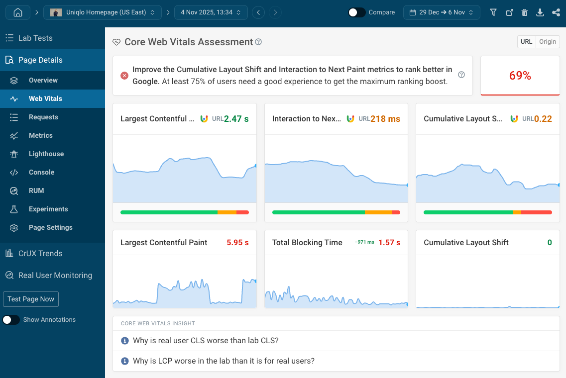 [Screenshot: Google Search Console showing on-page metrics like Core Web Vitals and indexing status]
