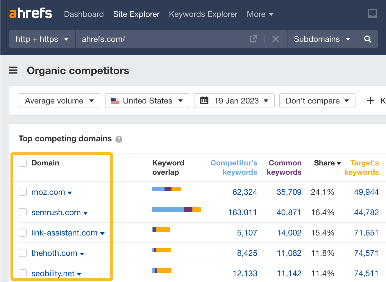 [Screenshot: Ahrefs Content Explorer showing articles that link to competitors but not to your domain]