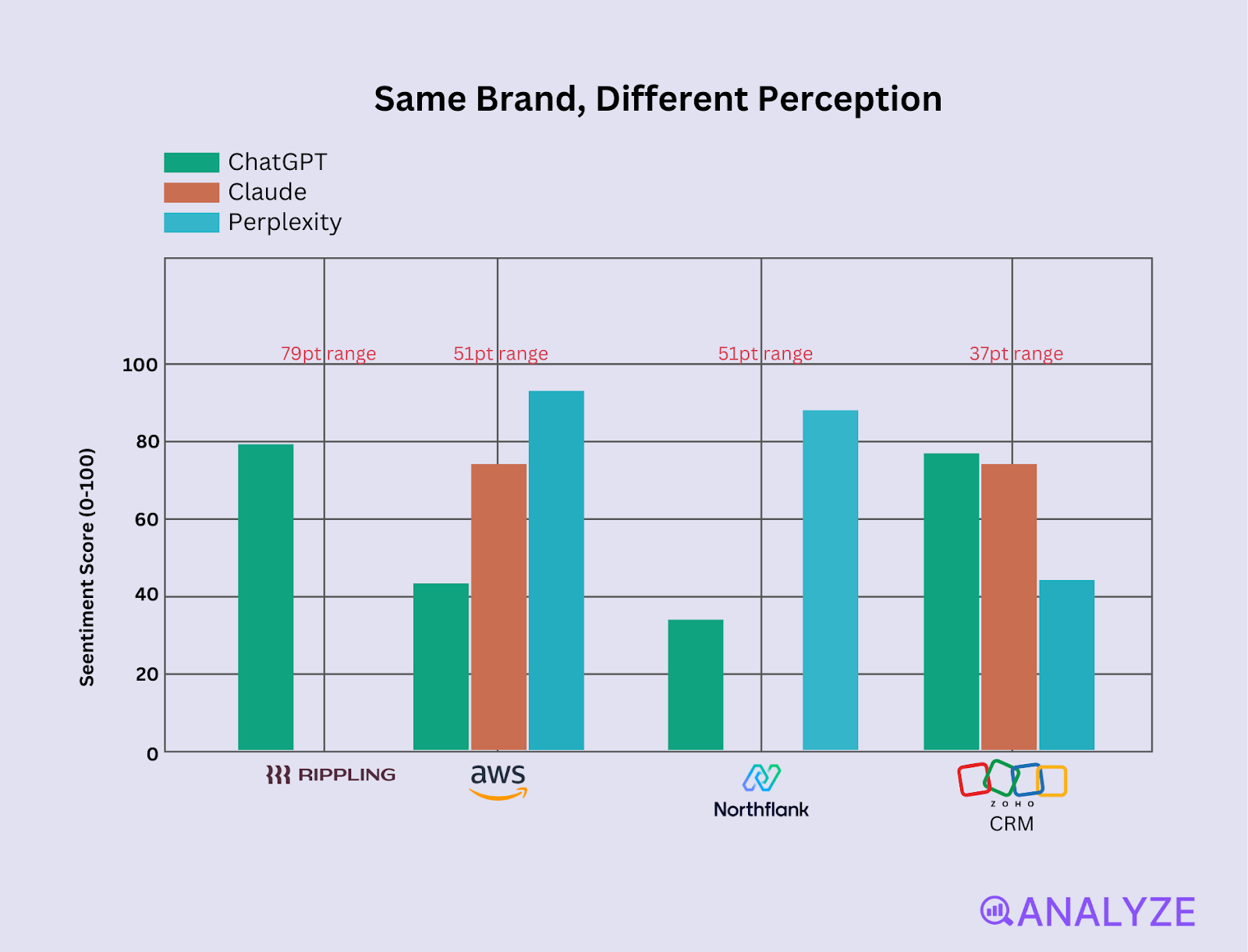 [Screenshot: Example infographic from a research piece showing key statistics in visual format]