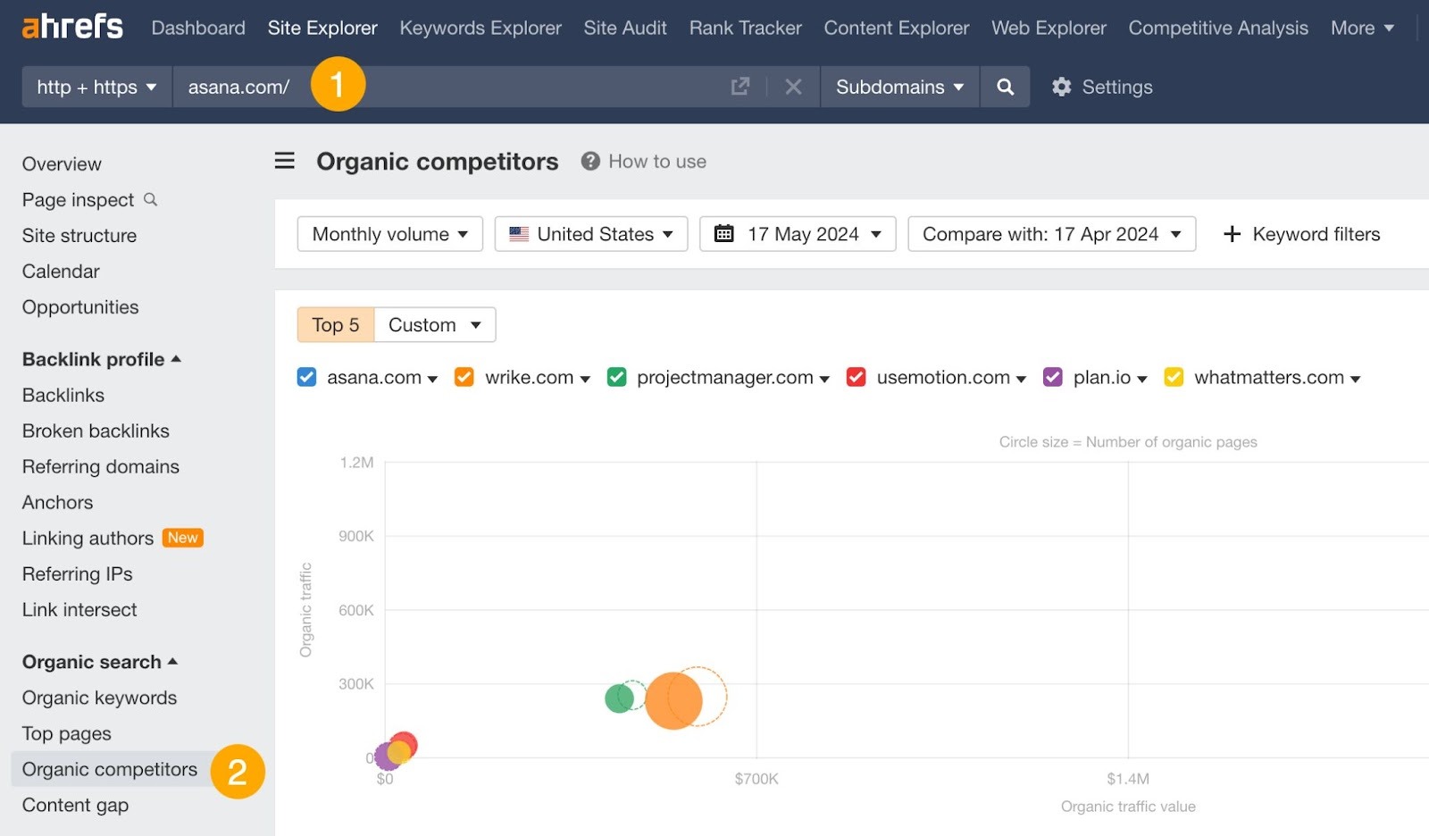 [Screenshot: Ahrefs Organic Competitors report showing competing domains, shared keywords, and traffic metrics]