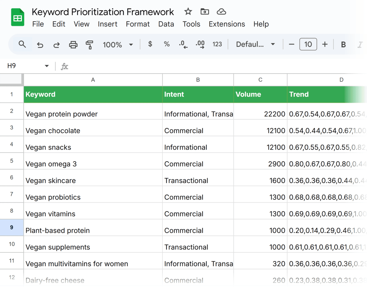 [Screenshot: Competitor tracking spreadsheet template with columns for Domain, Est. Monthly Traffic, Ranking Keywords, Top Content, and Notes]