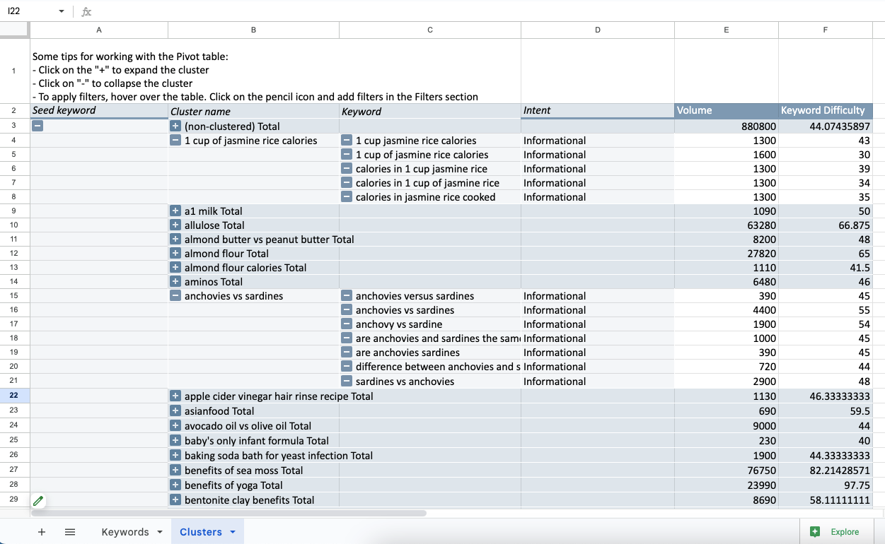 [Screenshot: Spreadsheet organizing keyword gaps into topic clusters, with columns for Cluster, Main Keyword, Supporting Keywords, Volume, Difficulty, and Intent]