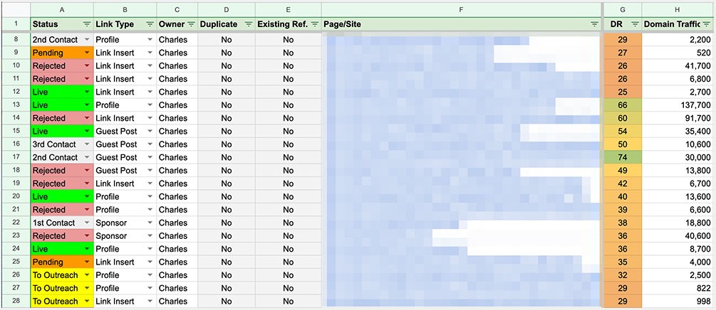 [Screenshot: Link prospecting spreadsheet with columns for Domain, DR, Competitor URL Linked, Link Type, Your Site Has Link?, and Next Action]