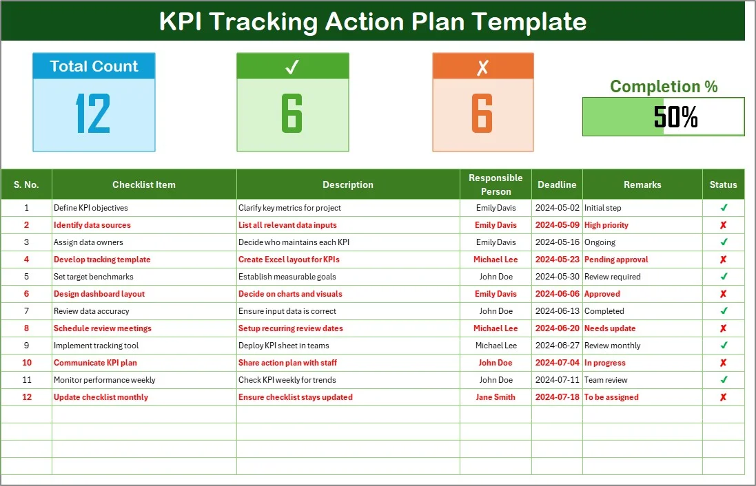 [Screenshot: Goal-setting spreadsheet with columns for KPI, Current State, Target, Timeline, and Owner]