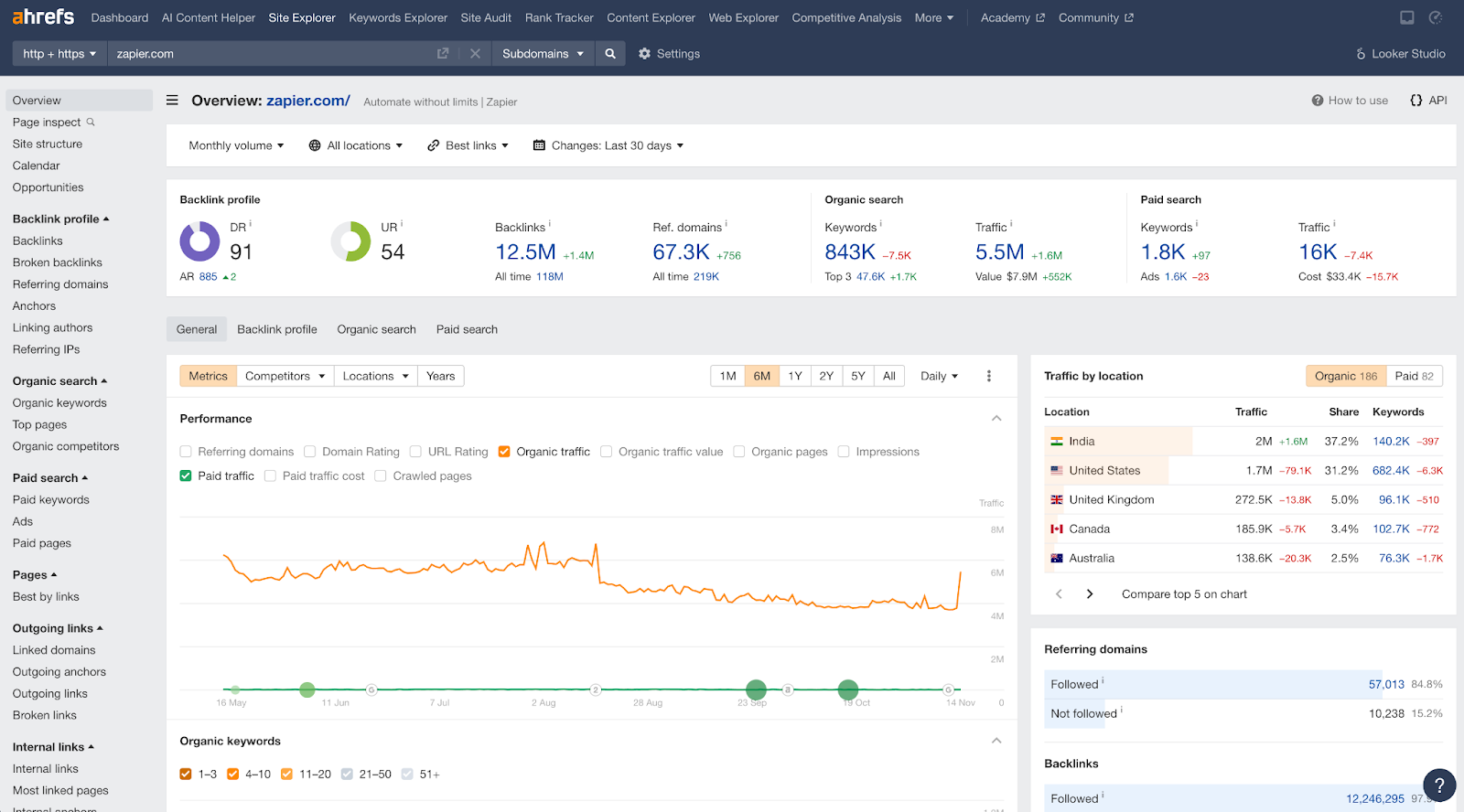 [Screenshot: Rank tracking dashboard showing position changes over time for tracked keywords]
