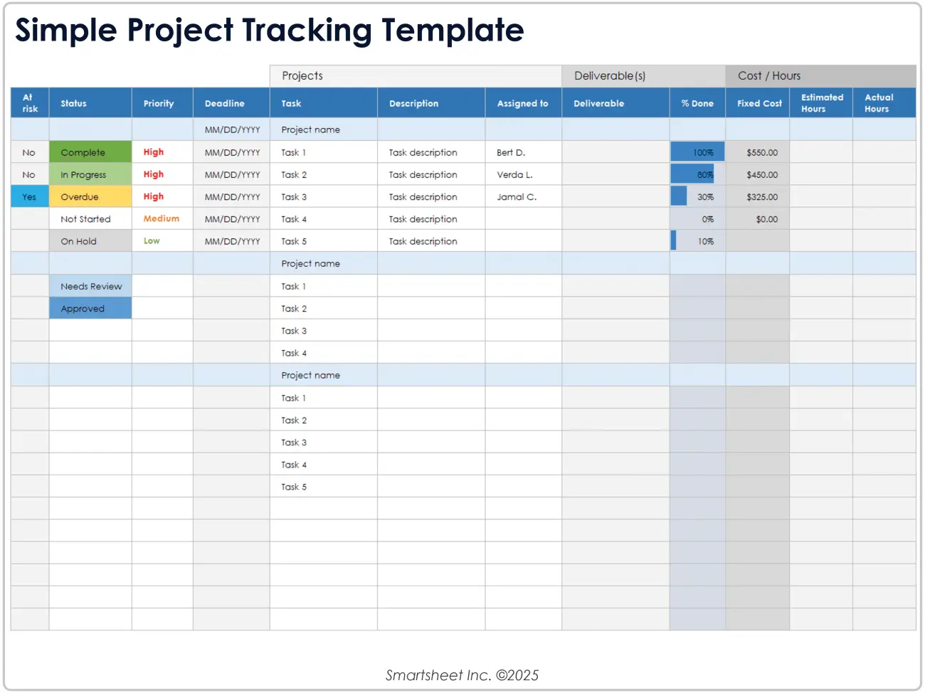 [Screenshot: Performance tracking log showing tactics attempted, results achieved, and learnings captured]