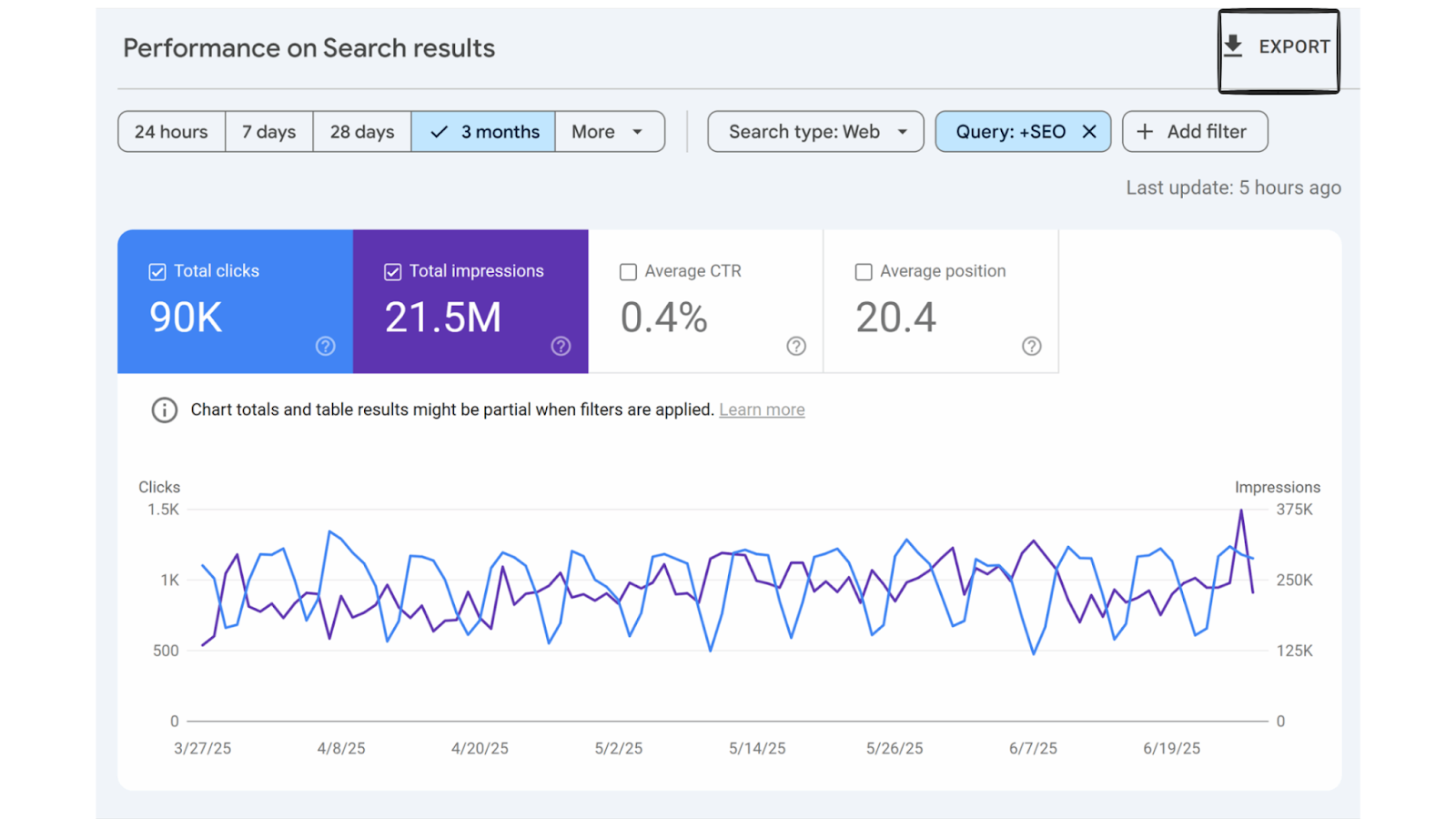 [Screenshot: GSC export button location and format options]