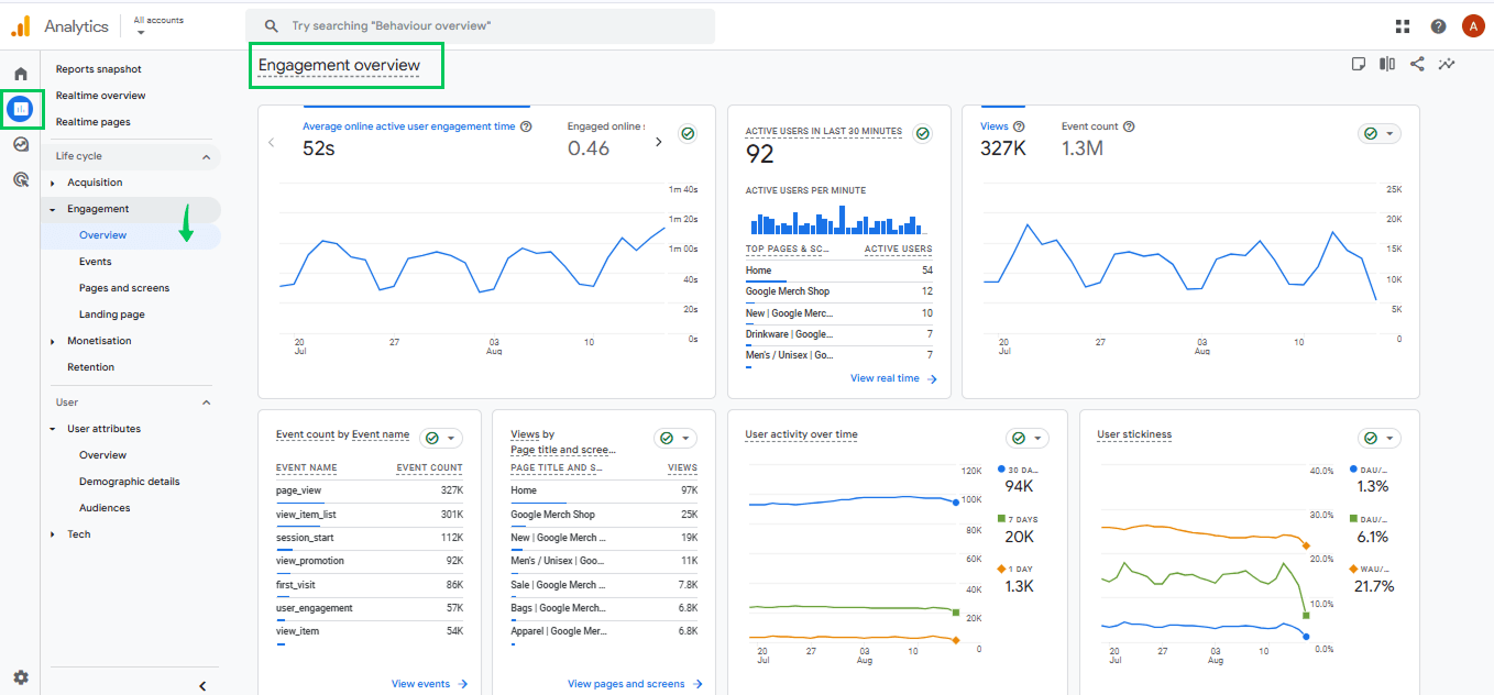 [Screenshot: GA4 report sorted by conversions, highlighting high-converting keywords]