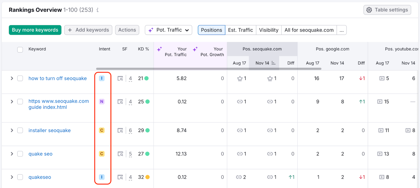 [Screenshot: Semrush Position Tracking showing weekly ranking changes with arrows indicating movement]