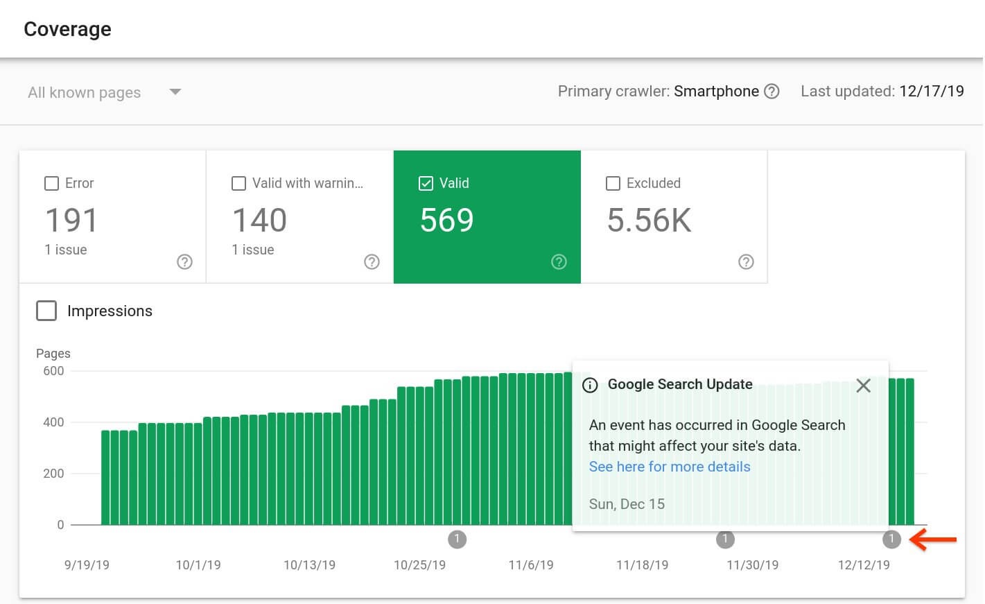 [Screenshot: Google Search Console Coverage report showing indexing status]