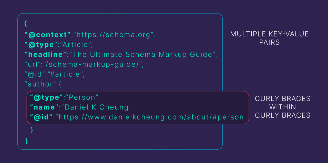 [Screenshot placeholder: Code snippet showing FAQPage schema markup example]