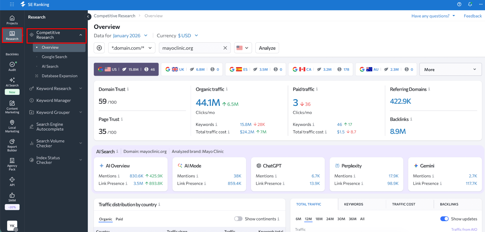 [Screenshot: Competitor_Overview.png - Showing tracked competitors (Salesforce, Attio, Pipedrive, Freshworks, Zoho) with mentions and last seen dates, plus suggested competitors section]