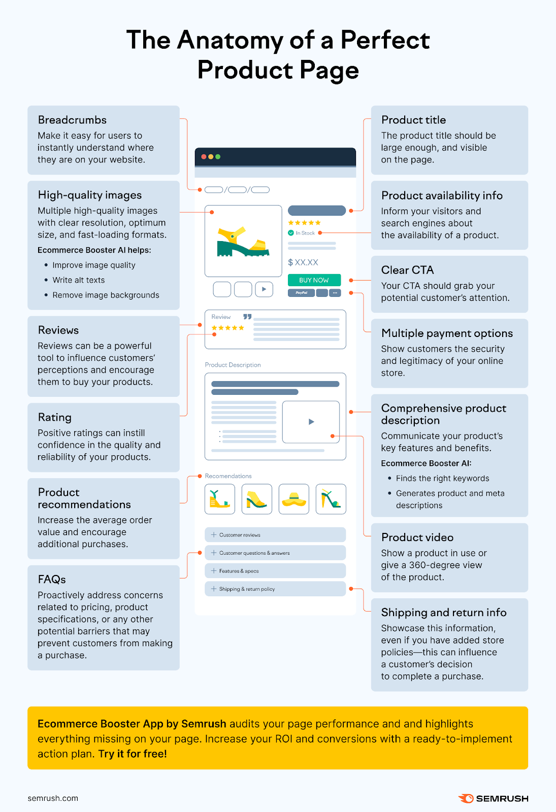 [Screenshot: Well-optimized product page showing all key elements]