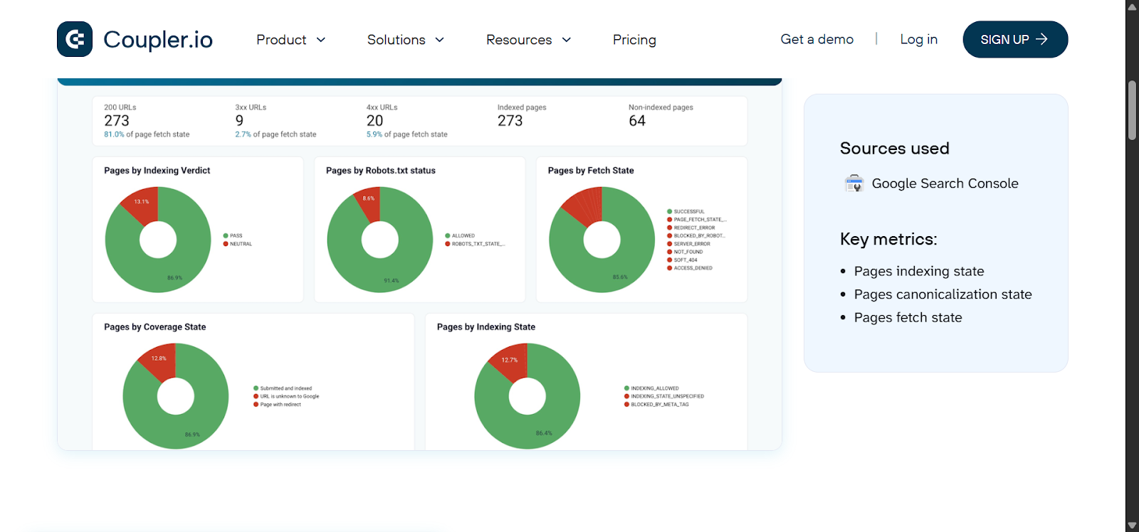 [Screenshot: Enterprise SEO dashboard showing key metrics across site sections]