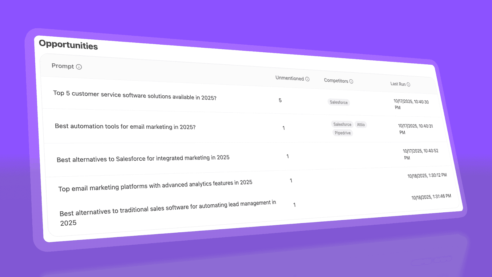 [Screenshot: Opportunities.png - Showing prompts like "Top 5 customer service software solutions available in 2026?" with unmentioned count and competitor presence (Salesforce, Attio, Pipedrive)]