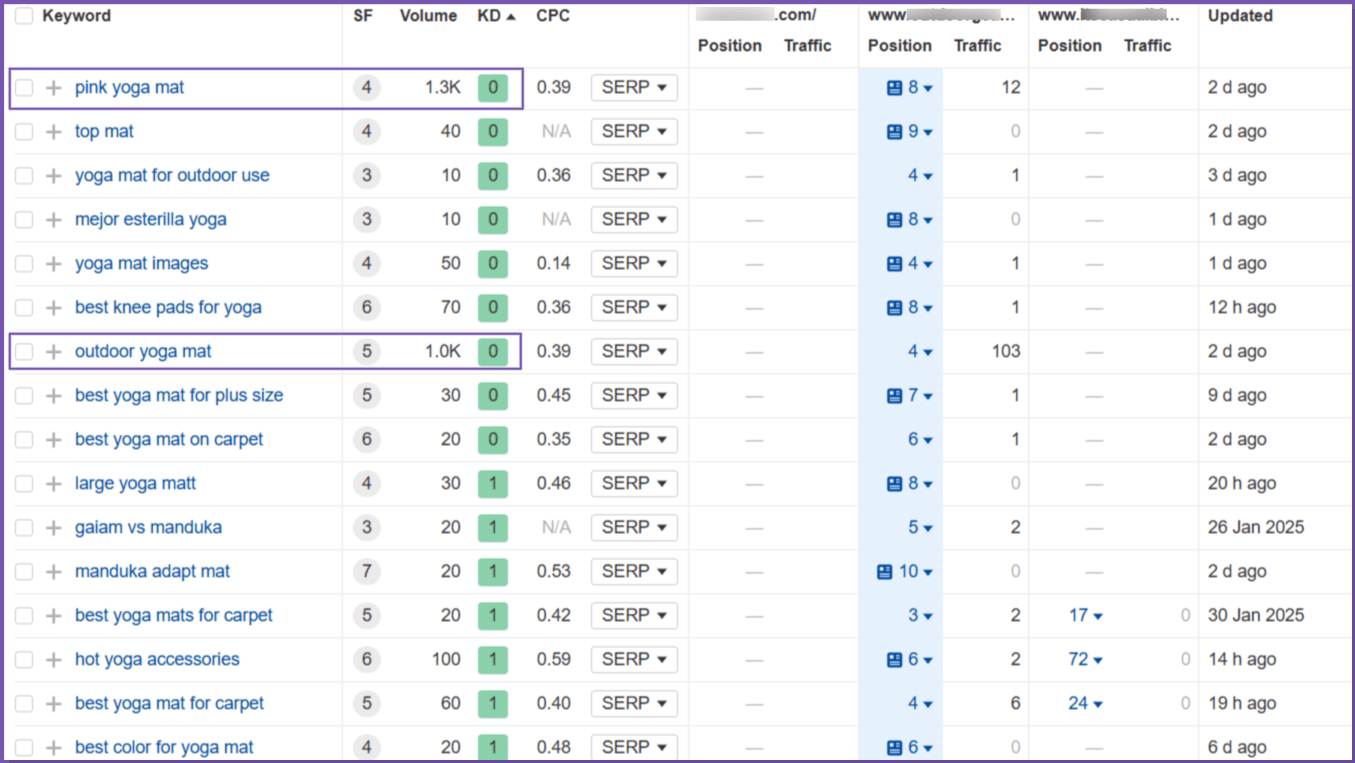 [Screenshot: Google Keyword Planner showing search volume and competition for "thick yoga mats"]