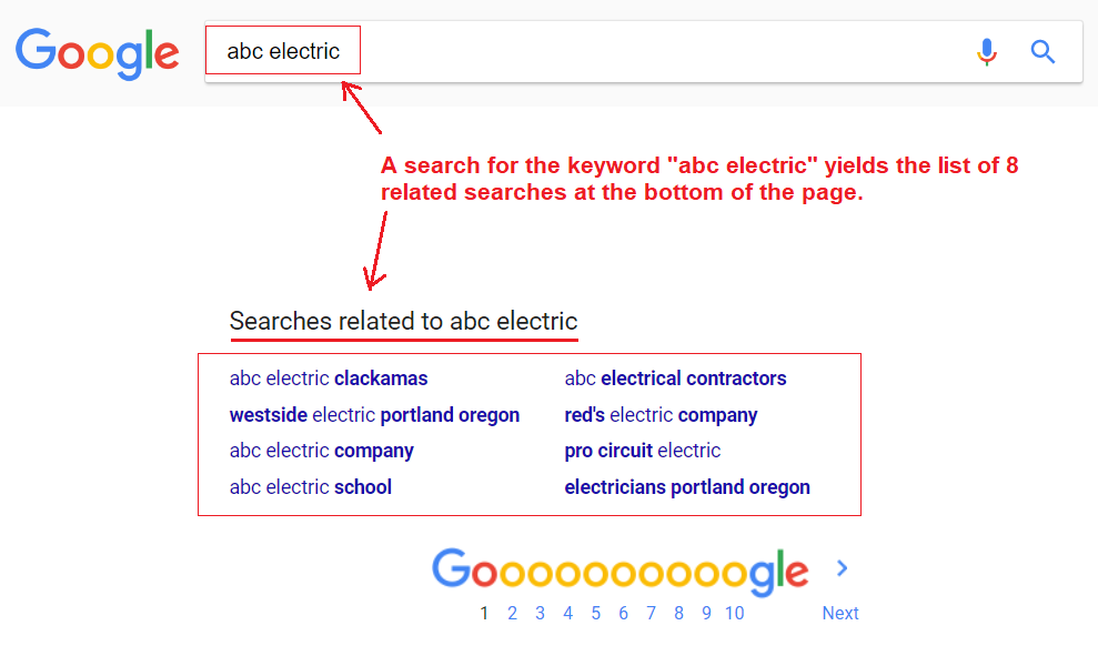 [Screenshot: Google Related Searches section showing 8 related query suggestions]