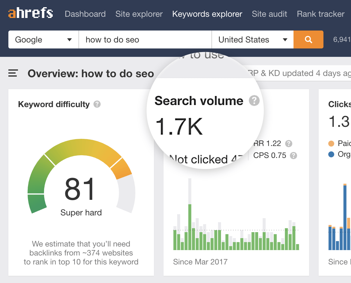 [Screenshot: Ahrefs Keyword Explorer showing keyword ideas for "how to go to sea" with volume and difficulty metrics]