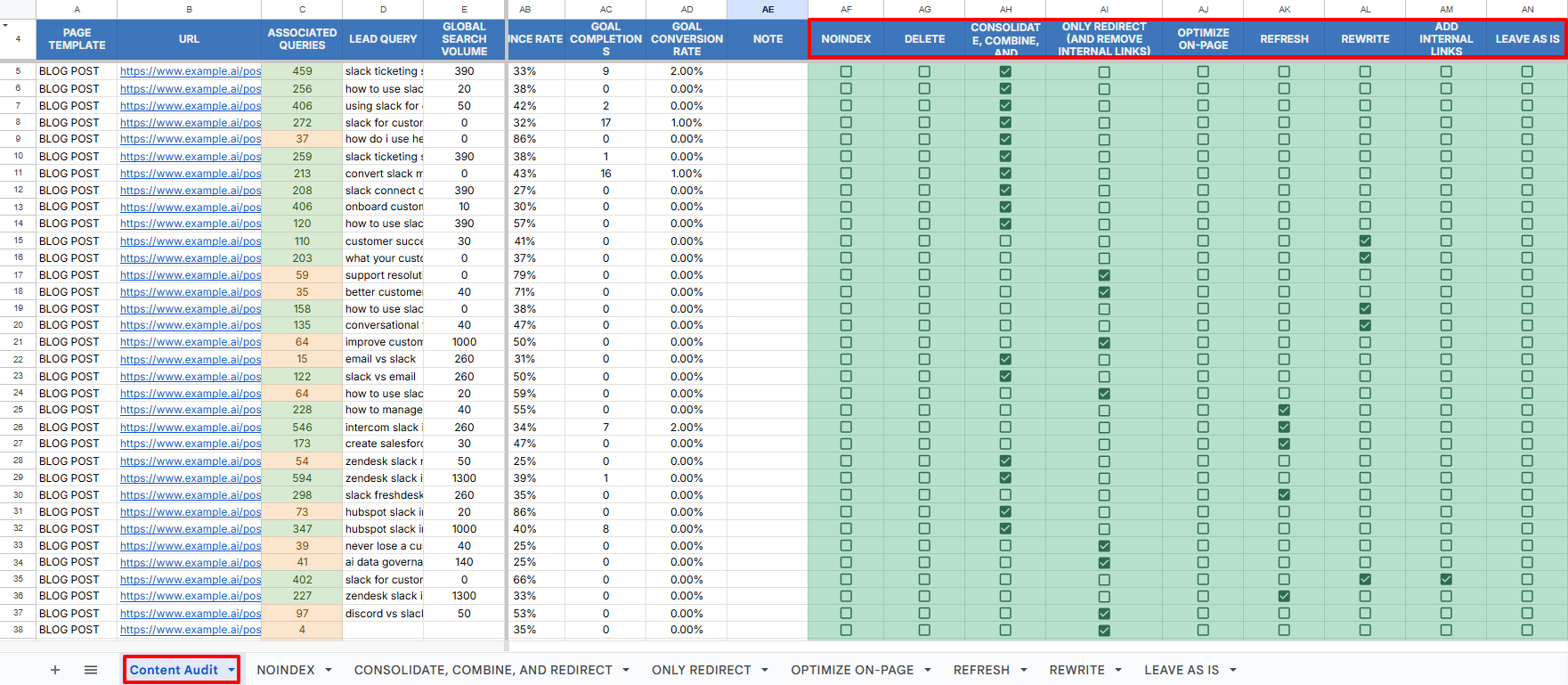 [Screenshot: Google Sheets with exported keyword list including columns for keyword, search volume, and difficulty]
