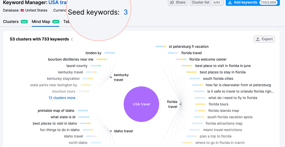 [Screenshot: Semrush Keyword Manager showing automated keyword clusters]