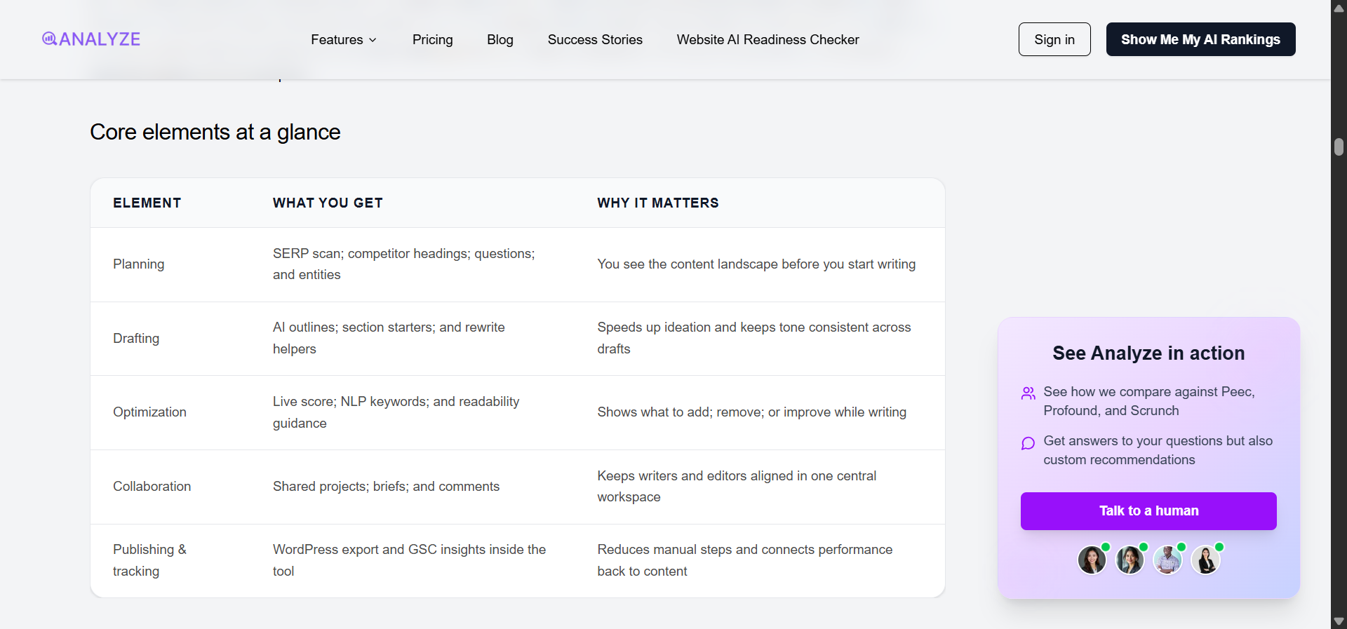 [Screenshot: Content example showing structured format with comparison table and specific recommendations]