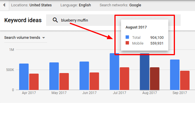 [Screenshot: Google Keyword Planner showing keyword ideas and search volumes]