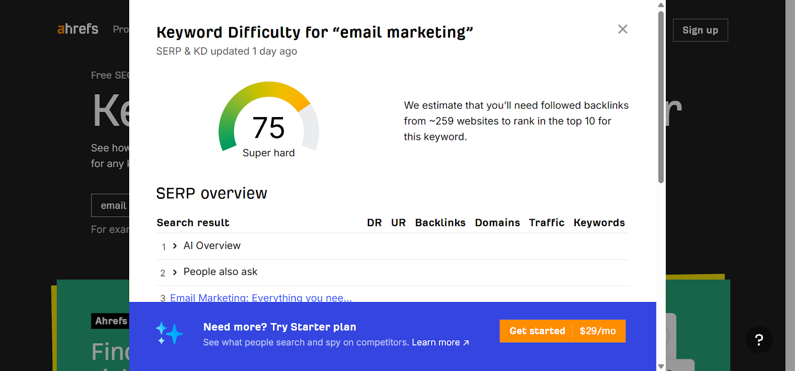 [Screenshot: Ahrefs Keywords Explorer showing keyword metrics and difficulty]