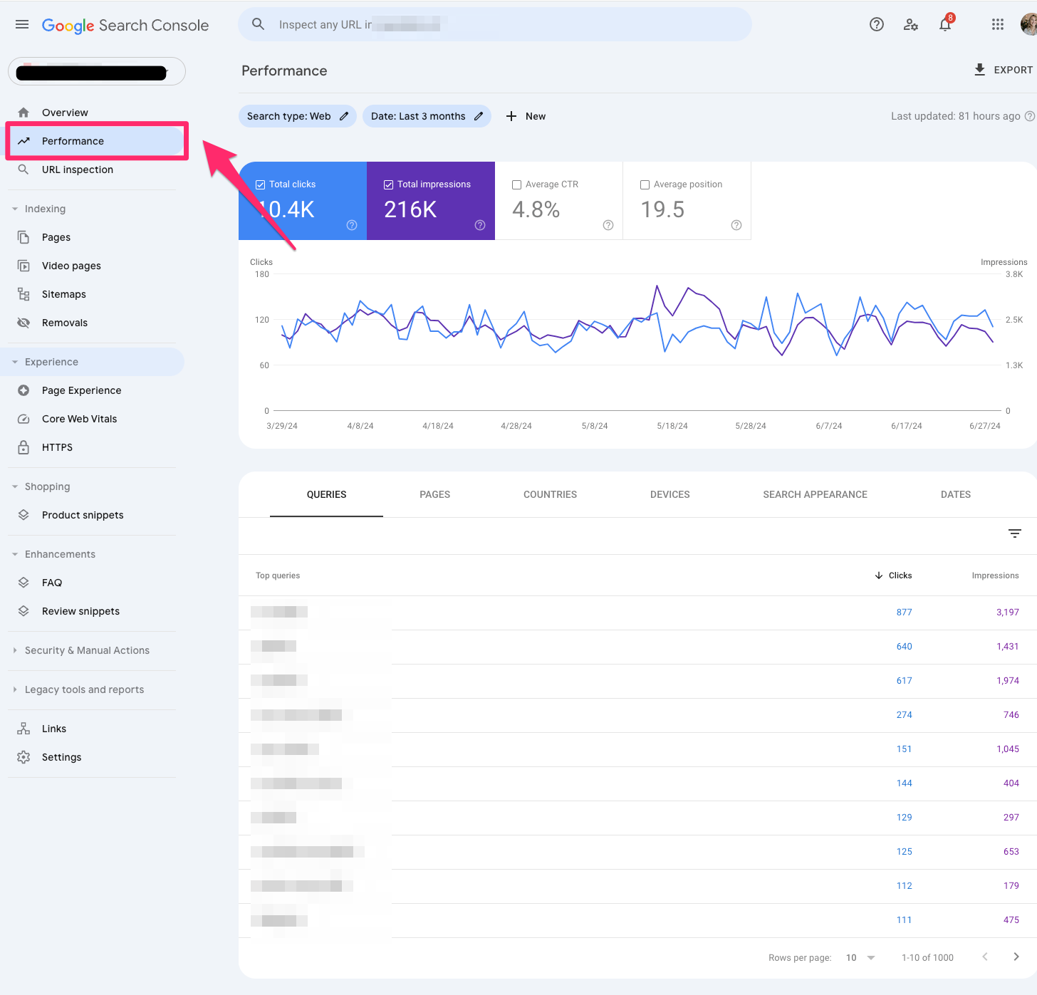 [Screenshot: Google Search Console performance dashboard]