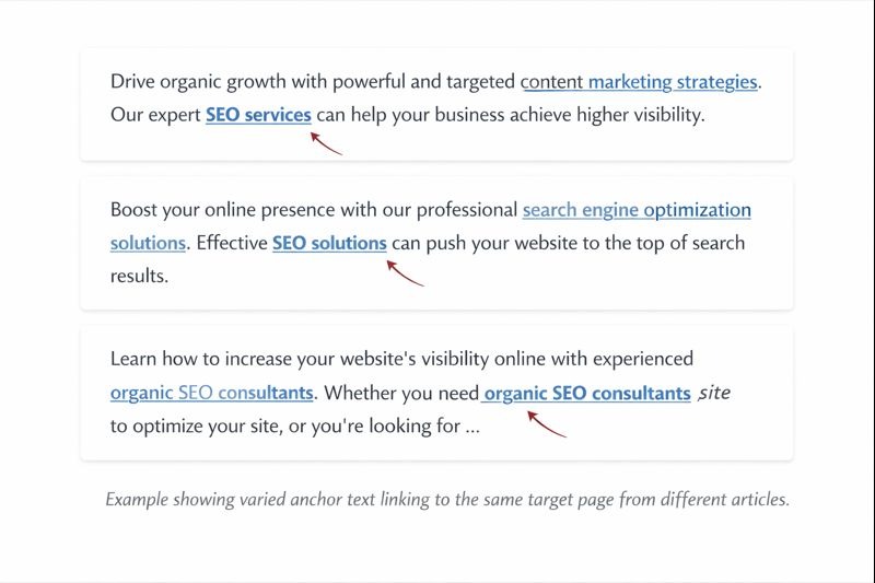 [Screenshot: Example showing varied anchor text linking to the same target page from different articles]