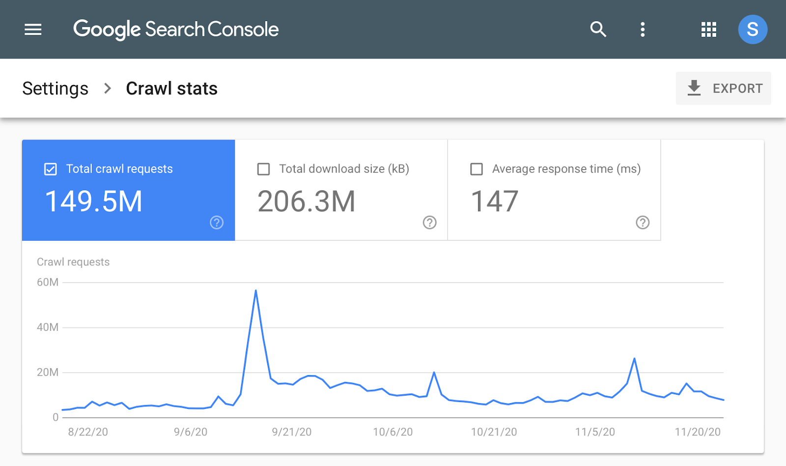 [Screenshot: Google Search Console crawl stats showing page crawl frequency over time]