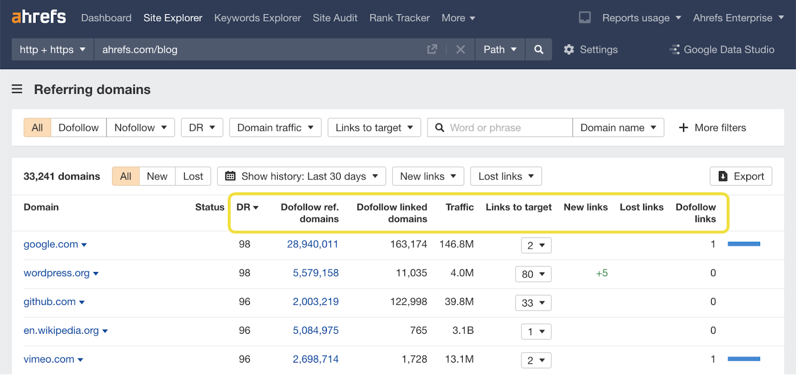 [Screenshot: Ahrefs backlink profile showing referring domains, domain rating, and anchor text distribution]