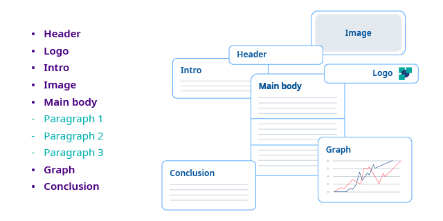 [Screenshot: Example of well-structured content with clear headings, tables, and lists that AI can parse]