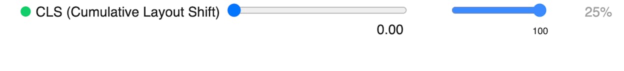 Screenshot: CLS thresholds diagram — Good ≤ 0.1, Needs Improvement > 0.1 – ≤ 0.25, Poor > 0.25