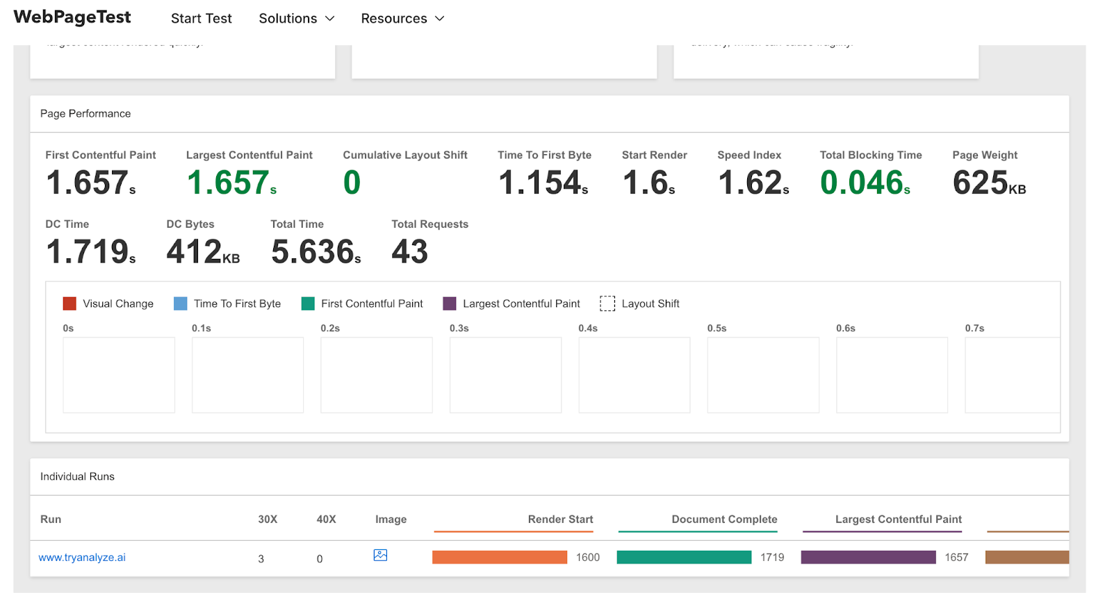 Screenshot: WebPageTest filmstrip view showing highlighted layout shifts with red overlays on the shifting elements