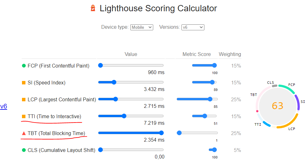 Screenshot: PageSpeed Insights TBT tab showing long task-related issues