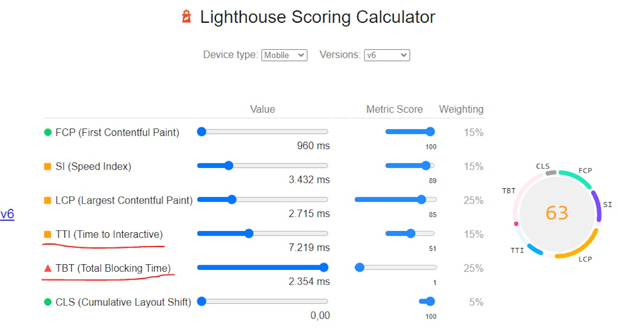 Screenshot: PageSpeed Insights TBT tab showing long task-related issues