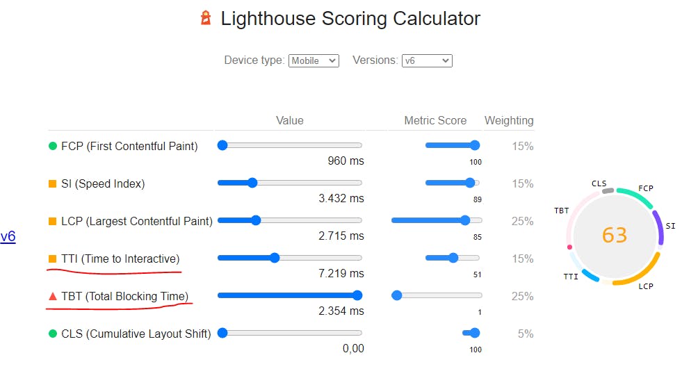 Screenshot: PageSpeed Insights TBT tab showing long task-related issues