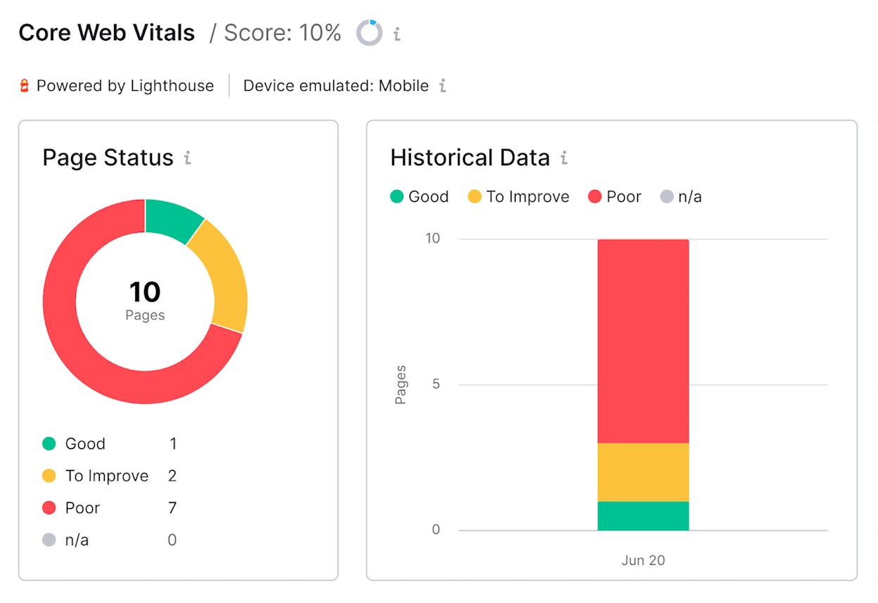 Screenshot: Google Search Console showing page groups affected by a specific CWV issue