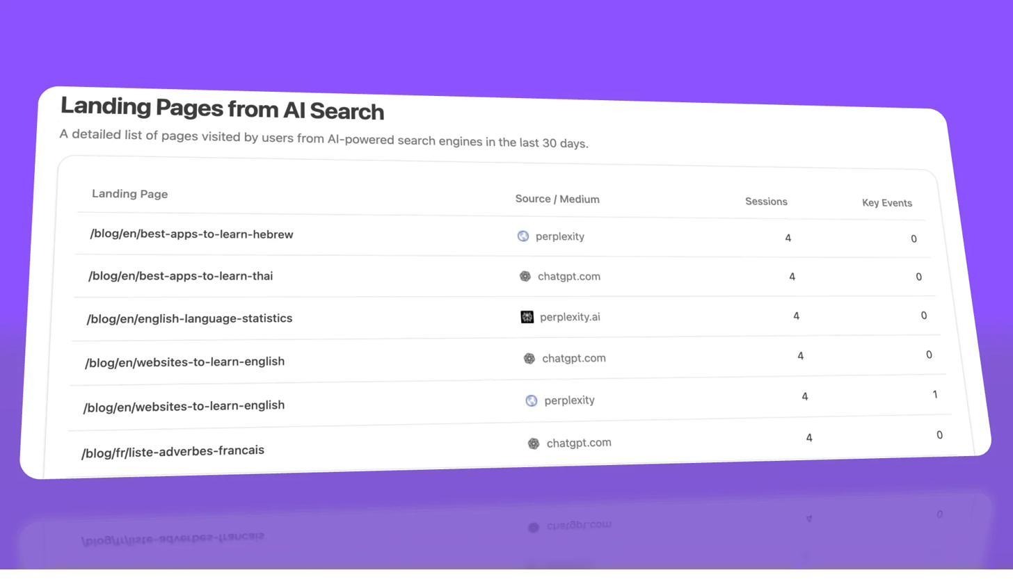 Landing Pages from AI Search report in Analyze AI showing specific pages, their referral source (ChatGPT, Perplexity, etc.), session counts, and key events