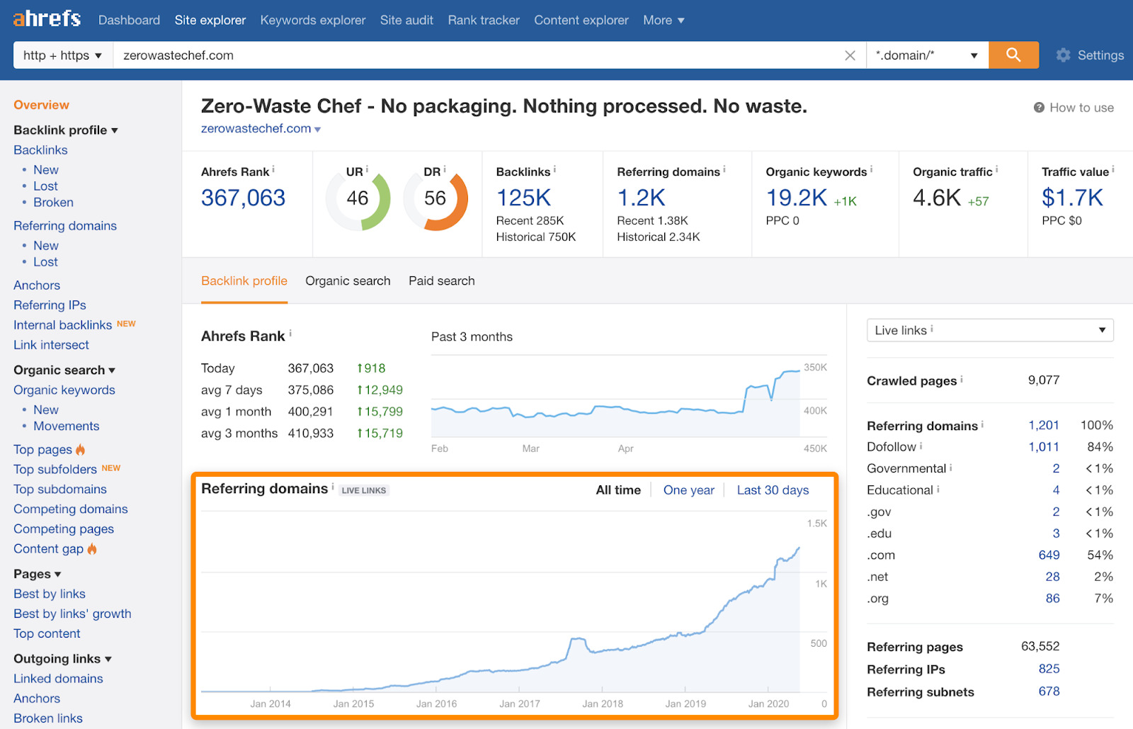 Screenshot: Ahrefs Referring Domains graph showing natural, gradual growth over time vs. a suspicious spike