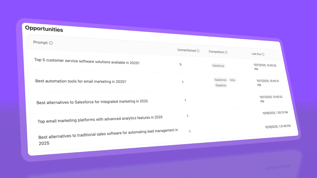 Screenshot: Analyze AI&rsquo;s Opportunities view showing prompts where competitors are mentioned but your brand is not &mdash; use Opportunities.png