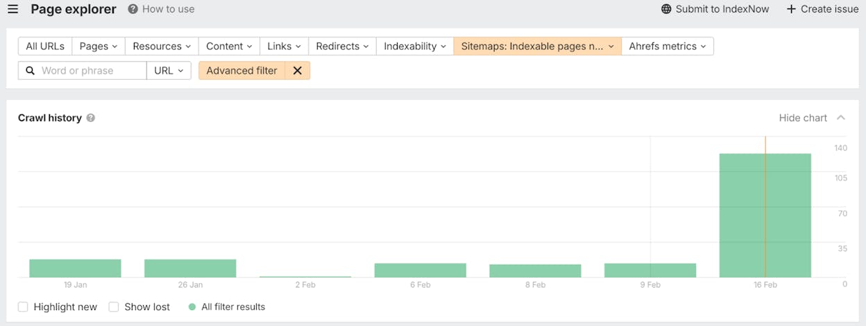 Screenshot: GSC Pages report table showing &ldquo;Indexed, not submitted in sitemap&rdquo; expanded with example faceted URLs visible