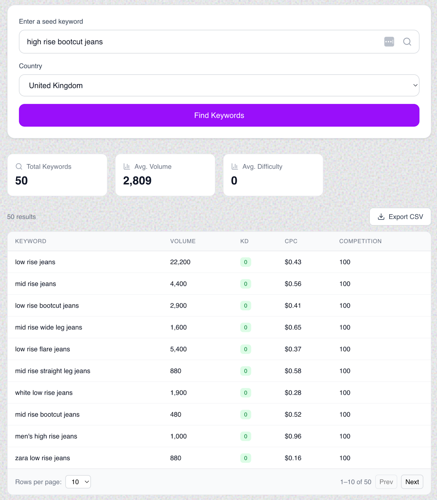 Screenshot: Matching terms report grouped by parent topic, showing clusters like &ldquo;high rise bootcut jeans&rdquo; (1,900/mo), &ldquo;high rise skinny jeans&rdquo; (1,800/mo), &ldquo;high rise wide leg jeans&rdquo; (1,300/mo)