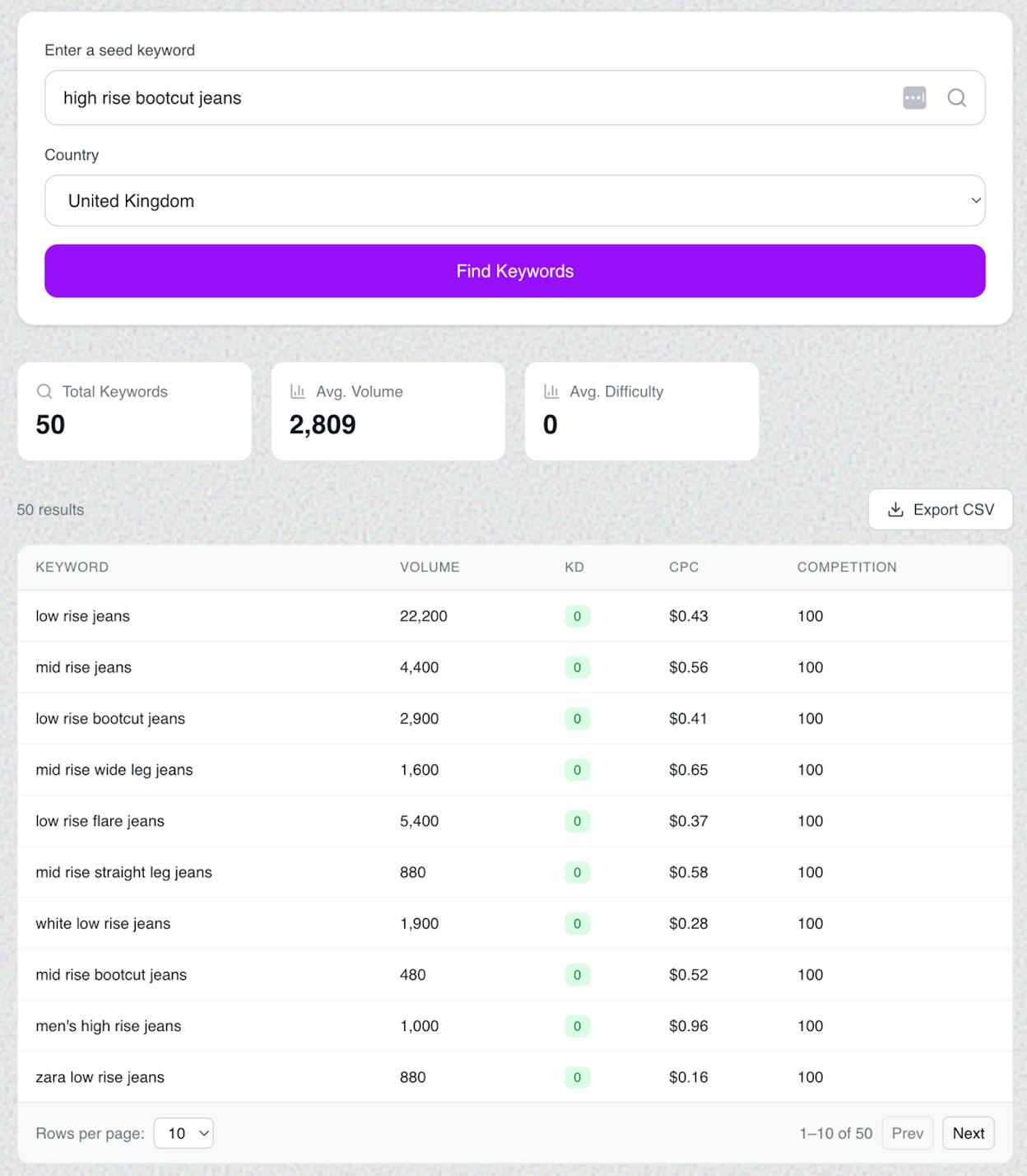 Screenshot: Matching terms report grouped by parent topic, showing clusters like “high rise bootcut jeans” (1,900/mo), “high rise skinny jeans” (1,800/mo), “high rise wide leg jeans” (1,300/mo)