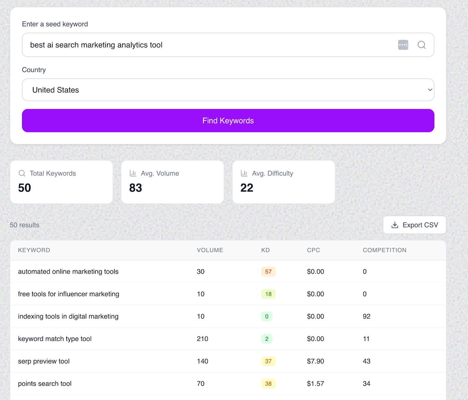 Screenshot: Keyword research tool with &ldquo;best&rdquo; modifier filter applied to show commercial intent keywords