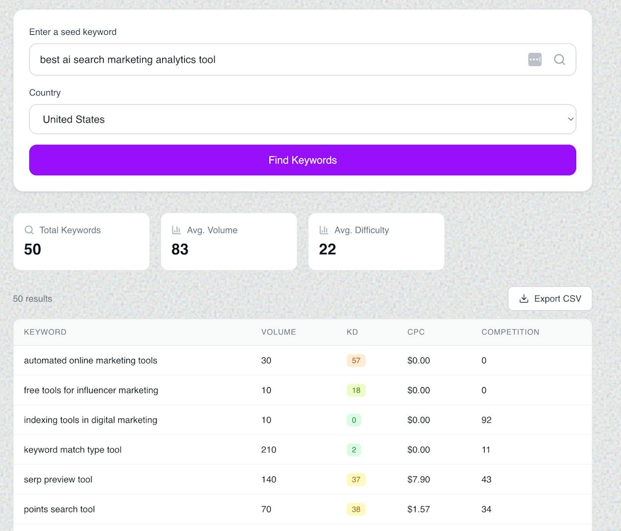 Screenshot: Keyword research tool with &ldquo;best&rdquo; modifier filter applied to show commercial intent keywords
