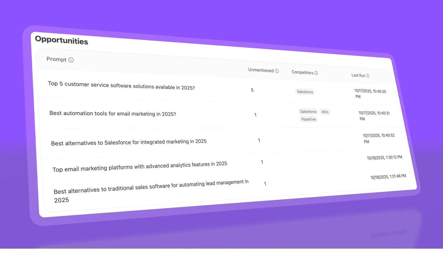 Analyze AI Opportunities dashboard showing prompts where competitors are mentioned and the brand is absent