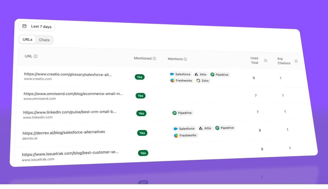 Analyze AI Citation Analytics showing URLs, their mention status, and citation counts across AI engines